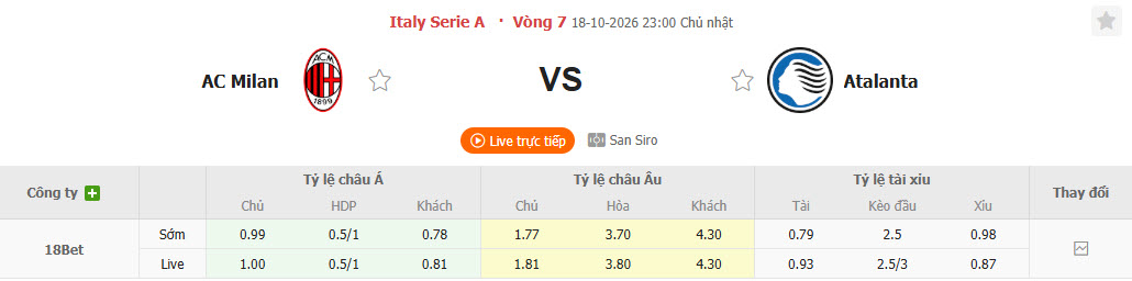 Nhận định, soi kèo AC Milan vs Atalanta, 23h00 ngày 18/10: Tự tin bám đuổi ngôi đầu - Ảnh 1