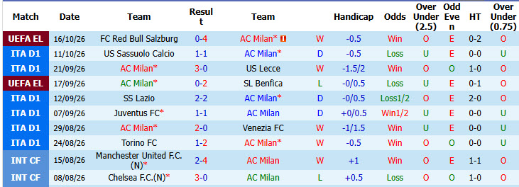 Nhận định, soi kèo AC Milan vs Atalanta, 23h00 ngày 18/10: Tự tin bám đuổi ngôi đầu - Ảnh 2