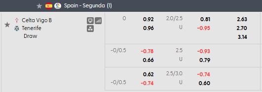 Nhận định, soi kèo Celta Vigo B vs Tenerife, 1h30 ngày 20/10: Tân binh cân bằng - Ảnh 5