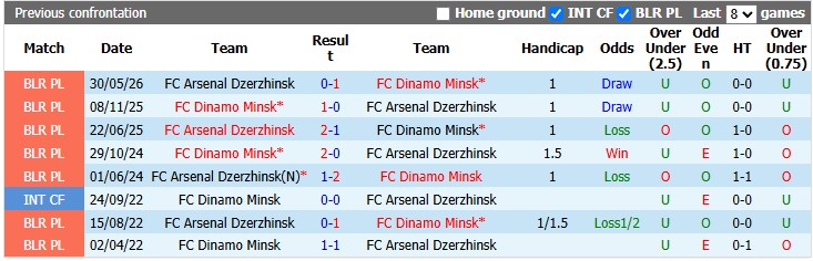 Nhận định, soi kèo Dinamo Minsk vs Dzerzhinsk, 0h00 ngày 20/10: Khác biệt quá lớn - Ảnh 3