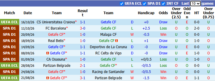 Nhận định, soi kèo Getafe vs Vallecano, 1h45 ngày 20/10: Tiếp đà bất bại - Ảnh 2
