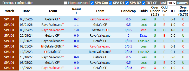 Nhận định, soi kèo Getafe vs Vallecano, 1h45 ngày 20/10: Tiếp đà bất bại - Ảnh 4
