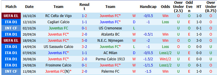 Nhận định, soi kèo Juventus vs Lazio, 01h45 ngày 19/10: Lão phu nhân rơi điểm - Ảnh 2
