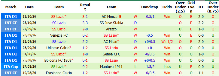 Nhận định, soi kèo Juventus vs Lazio, 01h45 ngày 19/10: Lão phu nhân rơi điểm - Ảnh 3