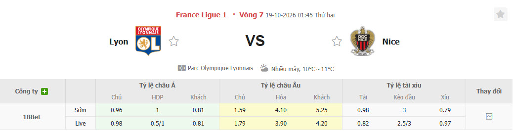 Nhận định, soi kèo Lyon vs Nice, 01h45 ngày 19/10: Mãnh sư đi săn - Ảnh 1