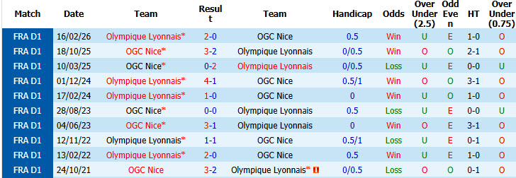 Nhận định, soi kèo Lyon vs Nice, 01h45 ngày 19/10: Mãnh sư đi săn - Ảnh 4