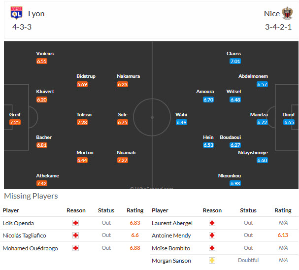 Nhận định, soi kèo Lyon vs Nice, 01h45 ngày 19/10: Mãnh sư đi săn - Ảnh 5