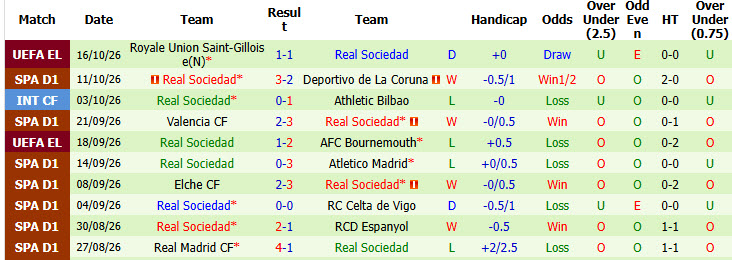 Nhận định, soi kèo Malaga vs Sociedad, 23h30 ngày 18/10: Thất vọng ra về - Ảnh 3
