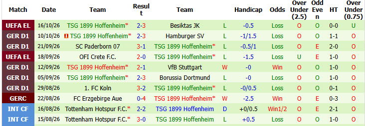 Nhận định, soi kèo Monchengladbach vs Hoffenheim, 22h30 ngày 18/10: Những kẻ khốn khổ - Ảnh 3