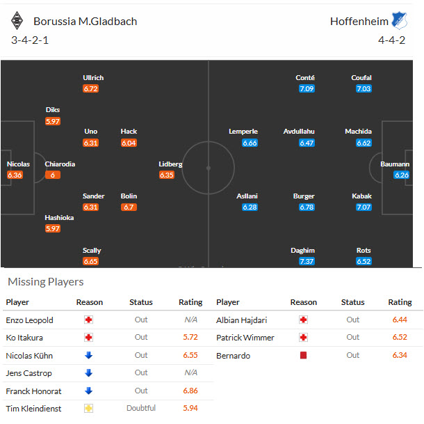 Nhận định, soi kèo Monchengladbach vs Hoffenheim, 22h30 ngày 18/10: Những kẻ khốn khổ - Ảnh 5