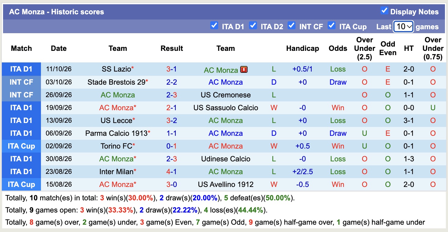 Nhận định, soi kèo Monza vs Cagliari, 23h30 ngày 19/10: Khách giành 3 điểm - Ảnh 1