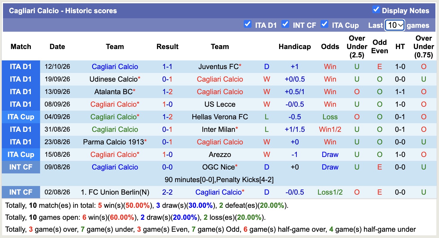 Nhận định, soi kèo Monza vs Cagliari, 23h30 ngày 19/10: Khách giành 3 điểm - Ảnh 2