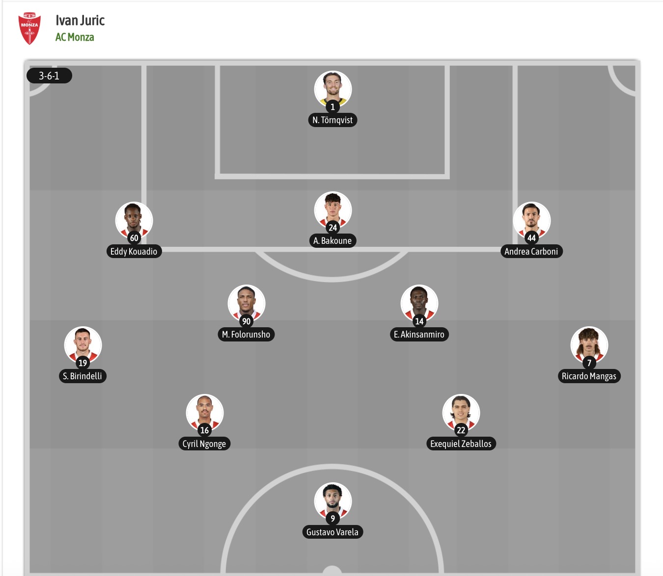 Nhận định, soi kèo Monza vs Cagliari, 23h30 ngày 19/10: Khách giành 3 điểm - Ảnh 6