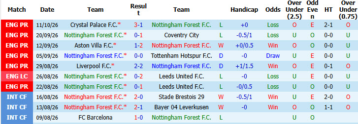Nhận định, soi kèo Nottingham vs Arsenal, 22h30 ngày 18/10: Pháo bất ngờ tịt ngòi - Ảnh 2