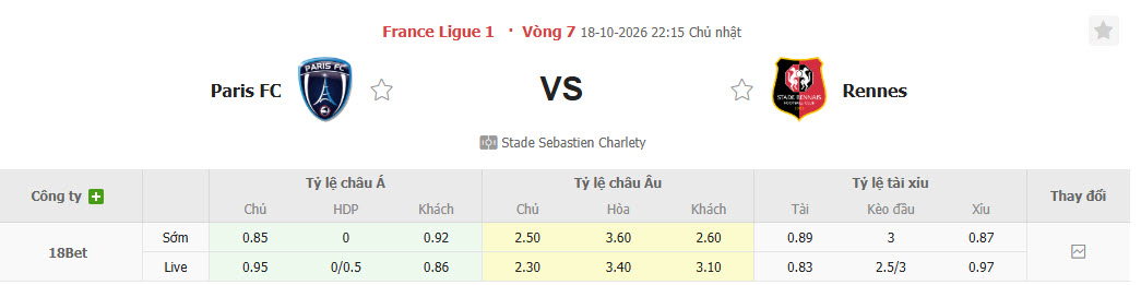 Nhận định, soi kèo Paris FC vs Rennes, 22h15 ngày 18/10: Bản lĩnh được cải thiện - Ảnh 1