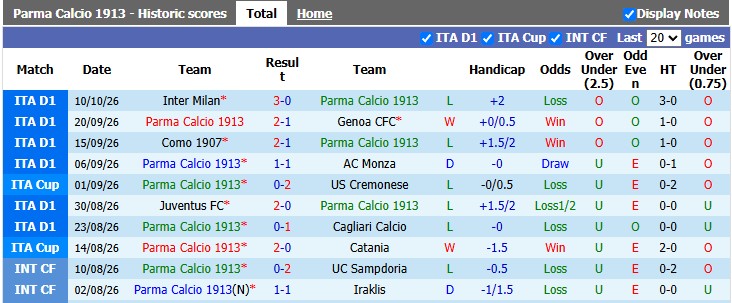 Nhận định, soi kèo Parma vs Torino, 1h45 ngày 20/10: Khởi đầu nhọc nhằn - Ảnh 1