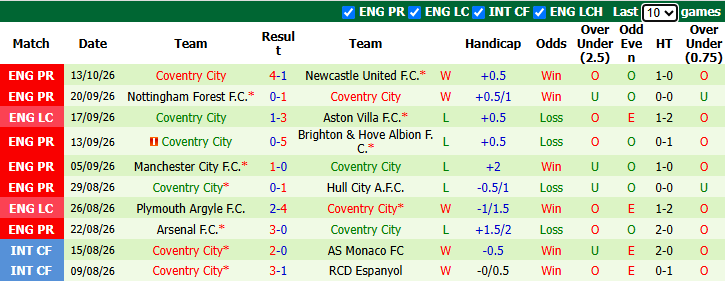 Nhận định, soi kèo Tottenham vs Coventry, 1h45 ngày 20/10: Tân binh phá dớp - Ảnh 3