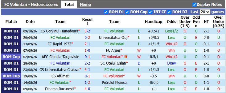 Nhận định, soi kèo Voluntari vs Steaua Bucuresti, 1h00 ngày 20/10: Mất phương hướng - Ảnh 1