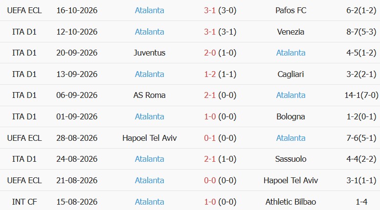 Soi kèo góc AC Milan vs Atalanta, 23h00 ngày 18/10 - Ảnh 2