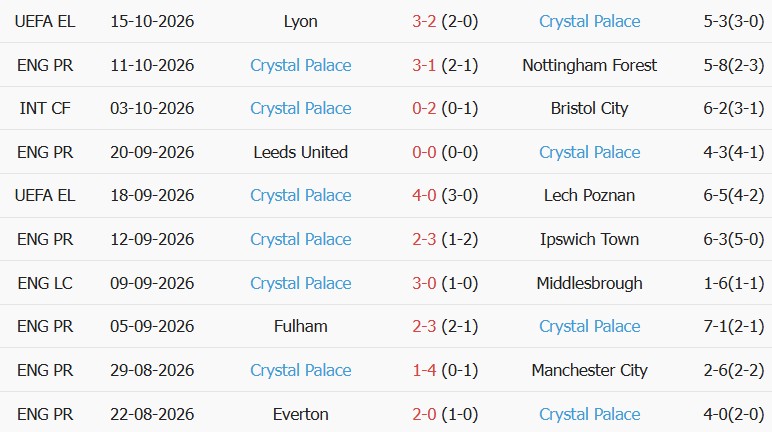 Soi kèo góc Brighton vs Crystal Palace, 20h00 ngày 18/10 - Ảnh 2