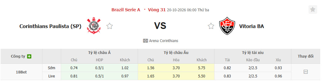Nhận định, soi kèo Corinthians vs Vitoria, 06h00 ngày 20/10: Không còn đường lùi - Ảnh 1