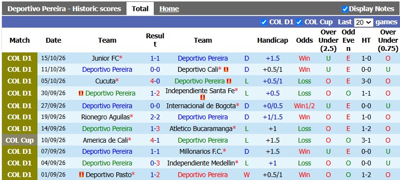Nhận định, soi kèo Deportivo Pereira vs Boyaca Chico, 4h30 ngày 21/10: Sao đổi ngôi - Ảnh 1