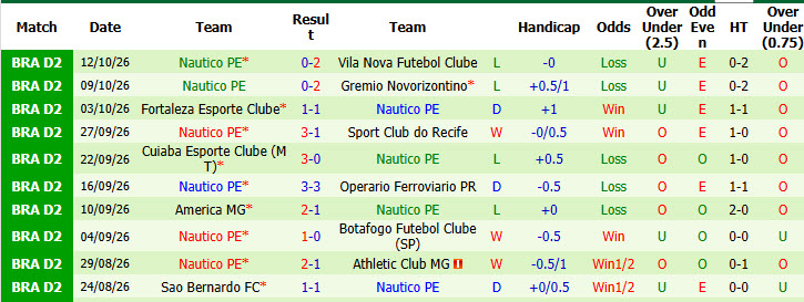 Nhận định, soi kèo Goias vs Nautico, 05h30 ngày 20/10: Trận chiến không khoan nhượng - Ảnh 3