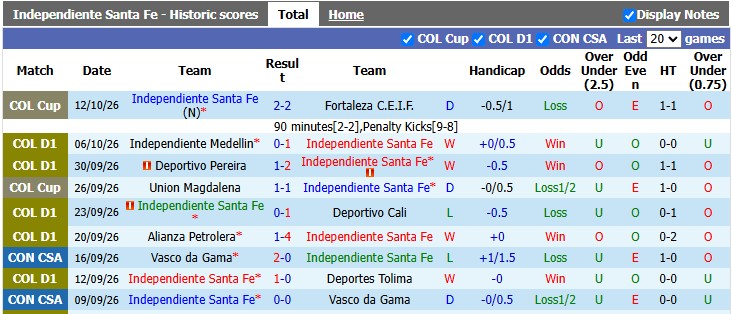 Nhận định, soi kèo Independiente vs Jaguares de Cordoba, 8h20 ngày 22/10: Khẳng định vị thế - Ảnh 1