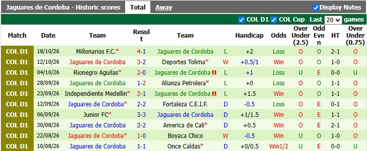 Nhận định, soi kèo Independiente vs Jaguares de Cordoba, 8h20 ngày 22/10: Khẳng định vị thế - Ảnh 2