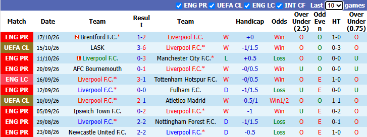 Nhận định, soi kèo Liverpool vs Villarreal, 2h00 ngày 21/10: Chiến thắng thứ tư - Ảnh 2