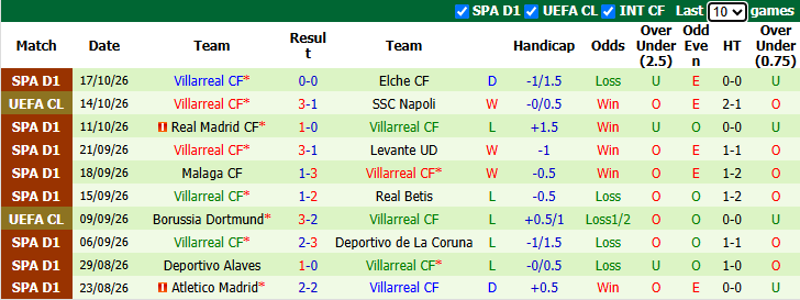 Nhận định, soi kèo Liverpool vs Villarreal, 2h00 ngày 21/10: Chiến thắng thứ tư - Ảnh 3