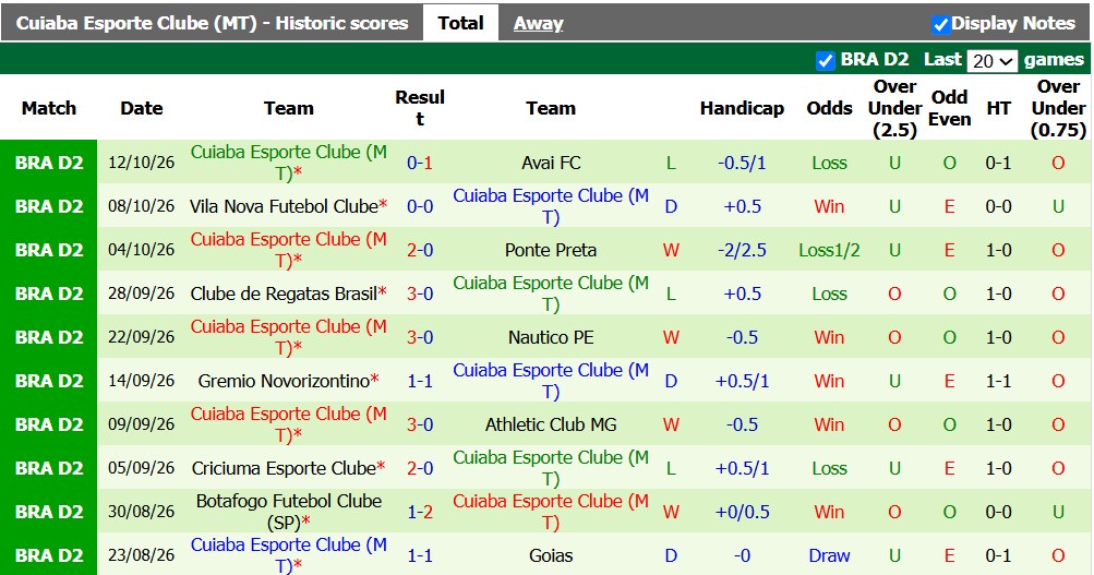 Nhận định, soi kèo Londrina vs Cuiaba, 4h30 ngày 21/10: Cống hiến - Ảnh 2