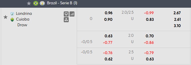 Nhận định, soi kèo Londrina vs Cuiaba, 4h30 ngày 21/10: Cống hiến - Ảnh 5