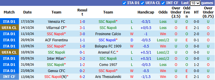 Nhận định, soi kèo Napoli vs Bodo Glimt, 2h00 ngày 21/10: Quá nhiều nỗi lo - Ảnh 2