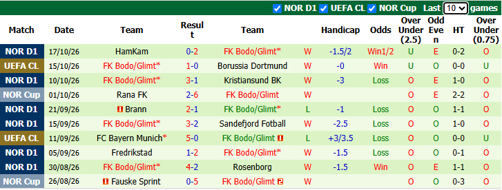 Nhận định, soi kèo Napoli vs Bodo Glimt, 2h00 ngày 21/10: Quá nhiều nỗi lo - Ảnh 3