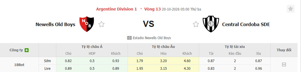 Nhận định, soi kèo Newell's Old Boys vs Central Cordoba, 05h00 ngày 20/10: Đạt được mục tiêu - Ảnh 1