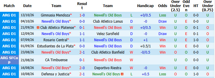 Nhận định, soi kèo Newell's Old Boys vs Central Cordoba, 05h00 ngày 20/10: Đạt được mục tiêu - Ảnh 2