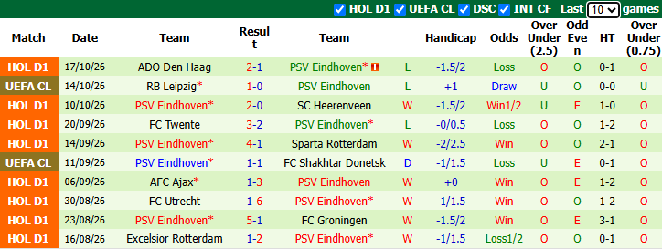 Nhận định, soi kèo Porto vs PSV Eindhoven, 2h00 ngày 21/10: Chưa thể khá hơn - Ảnh 3