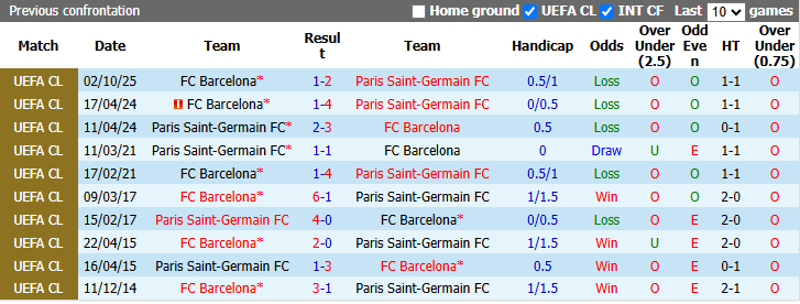 Nhận định, soi kèo PSG vs Barcelona, 2h00 ngày 21/10: Cậy tài Enrique - Ảnh 4