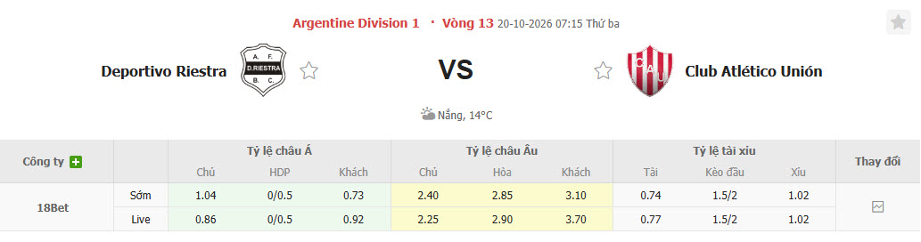Nhận định, soi kèo Riestra vs Union de Santa Fe, 07h15 ngày 20/10: Giải cơn khát chiến thắng - Ảnh 1