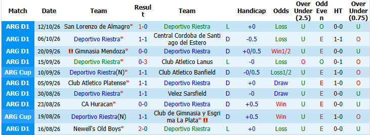 Nhận định, soi kèo Riestra vs Union de Santa Fe, 07h15 ngày 20/10: Giải cơn khát chiến thắng - Ảnh 2