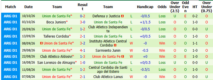 Nhận định, soi kèo Riestra vs Union de Santa Fe, 07h15 ngày 20/10: Giải cơn khát chiến thắng - Ảnh 3