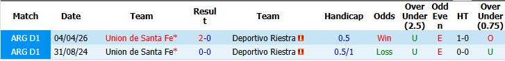 Nhận định, soi kèo Riestra vs Union de Santa Fe, 07h15 ngày 20/10: Giải cơn khát chiến thắng - Ảnh 4
