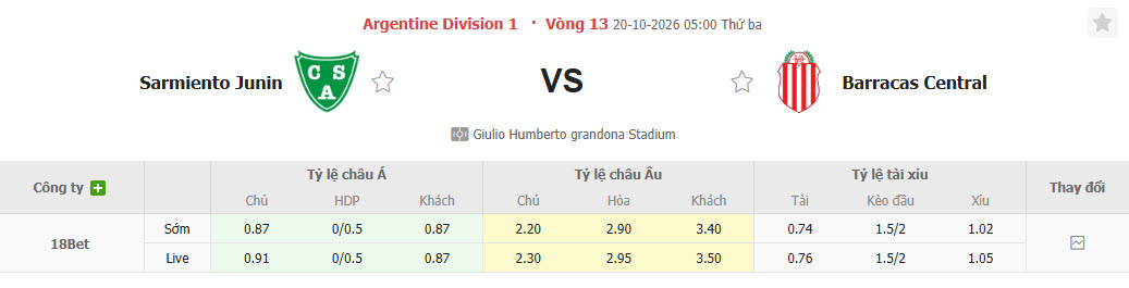 Nhận định, soi kèo Sarmiento vs Barracas Central, 05h00 ngày 20/10: Vị thế lung lay - Ảnh 1
