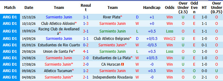 Nhận định, soi kèo Sarmiento vs Barracas Central, 05h00 ngày 20/10: Vị thế lung lay - Ảnh 2