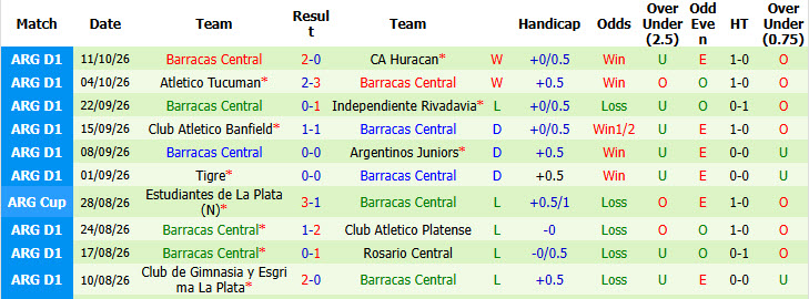 Nhận định, soi kèo Sarmiento vs Barracas Central, 05h00 ngày 20/10: Vị thế lung lay - Ảnh 3