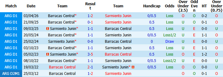 Nhận định, soi kèo Sarmiento vs Barracas Central, 05h00 ngày 20/10: Vị thế lung lay - Ảnh 4