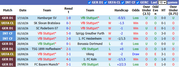 Nhận định, soi kèo Stuttgart vs Atletico Madrid, 2h00 ngày 21/10: Khách vào phom - Ảnh 2