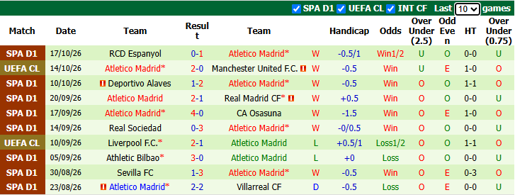Nhận định, soi kèo Stuttgart vs Atletico Madrid, 2h00 ngày 21/10: Khách vào phom - Ảnh 3