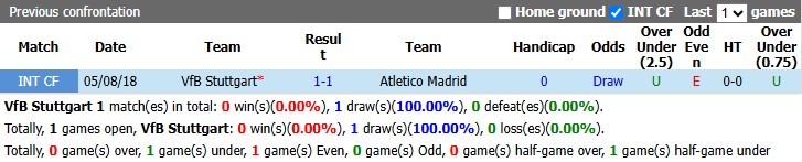 Nhận định, soi kèo Stuttgart vs Atletico Madrid, 2h00 ngày 21/10: Khách vào phom - Ảnh 4